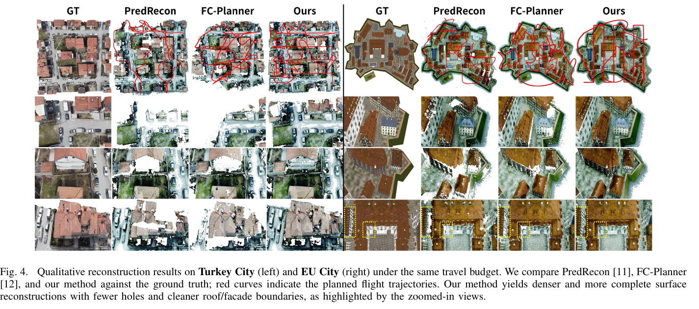 Fig 4: qualitative reconstruction results